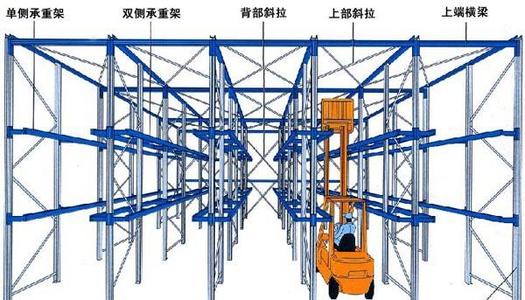 阿克苏仓储货架之重型货架对工商业的促进作用